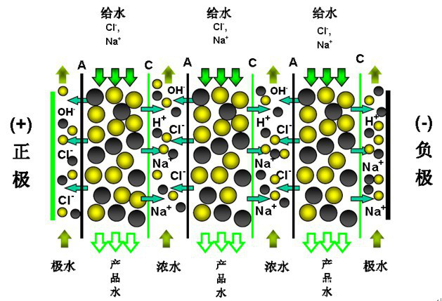 電子級(jí)EDI超純水設(shè)備