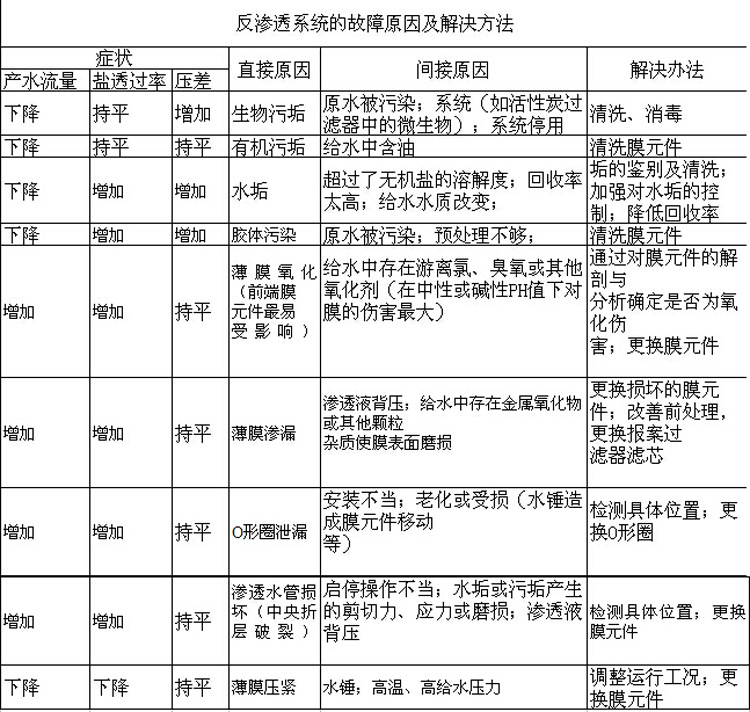 反滲透純水設備廠家