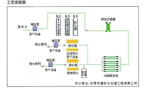 井水除異味設(shè)備