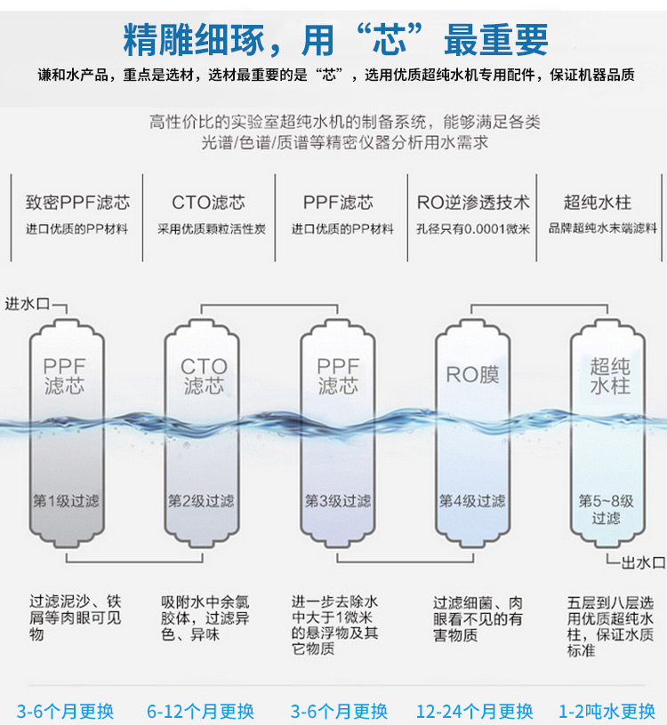 10LH新款實(shí)驗(yàn)室超純水機(jī)